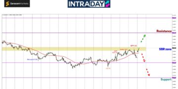 Selepas Reaksi NFP, EUR/USD Terus Menguji Rintangan $1.0900