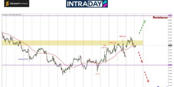 Analisis EUR/USD – Sekali Lagi Cubaan Untuk Tembus $1.0900 Gagal!
