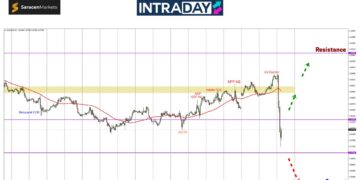 Baru Mula Kira Undi Pilihan Raya, EUR/USD Dah Terjun 200 Pips!