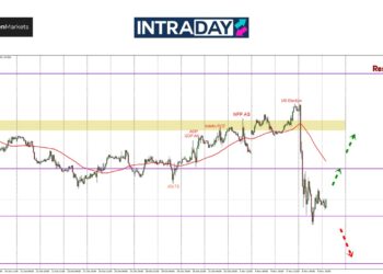Gara-Gara Pilihan Raya AS, EUR/USD Terjun Tiruk 250 Pips!