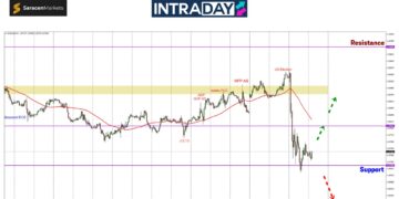 Gara-Gara Pilihan Raya AS, EUR/USD Terjun Tiruk 250 Pips!