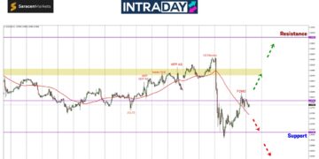 EUR/USD Kembali Ke Paras $1.0800, Pulih Dari Separuh Terjunan
