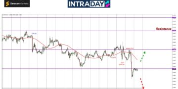 Pound Tercorot, GBP/USD Jerlus Paling Rendah 11 Minggu!