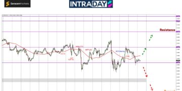 Masih Lagi Terkandas Di Resistance $1.3000, GBP/USD Terjun Semula Ke $1.2900