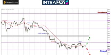 GBP/USD Cuba Untuk Bolos Resistance $1.2700, Tapi Gagal!