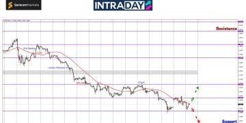 Analisis GBP/USD – Harga Ditekan Jatuh Hampiri Semula Support $1.2500