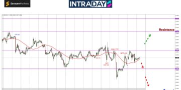 GBP/USD Masih Kena ‘Sidai’ Bawah Paras $1.3000 Lagi