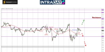 FOMC & BOE Potong Kadar Faedah, GBP/USD Lonjak Lebih 100 Pips!