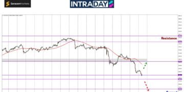 Analisis GOLD – Alamak! Harga Emas Dah Cecah $2,600 Semula