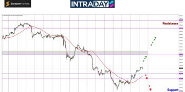 Analisis GOLD – Ubah Haluan, Harga Emas Papar Kenaikan Di Atas $2,600