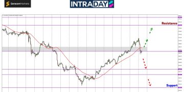 Analisis GOLD – Emas Terjun Drastik Awal Minggu Cecah $2,660