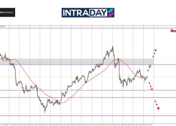 Analisis GOLD – Kekal Atas $2,600, Emas Bergelut Pulih Dari Kejatuhan