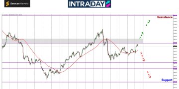 Analisis GOLD – Emas Positif Meningkat Pada Hari Terakhir Dagangan November