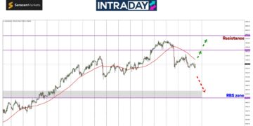 Analisis GOLD – Sinar Emas Makin Malap, Petanda Harga Nak Jatuh?