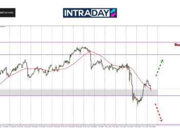 Analisis GOLD – Emas Pulih Ke $2,700, Tapi Masih Dalam ‘Bahaya’