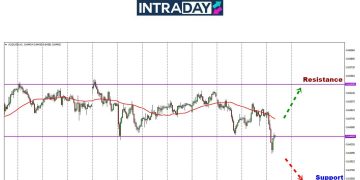 AUD/USD Teruskan Kejatuhan Untuk Bulan Ketiga Berturut-Turut!