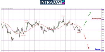 CPI AS Benamkan EUR/USD Bawah $1.0500, Keputusan Mesyuarat ECB Kini Dinanti!