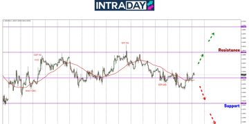 Mampukah EUR/USD Bertahan Atas $1.0500 Minggu Ini?