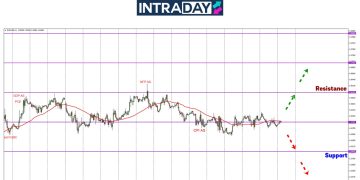 EUR/USD Perlahan Menjalar Pada $1.0500, Trader Tunggu Harga ‘Meletop’