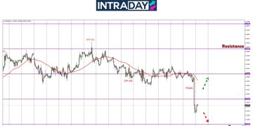 Boomm! EUR/USD Junam Mendadak Selepas Mesyuarat FOMC
