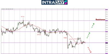 Arah Tak Jelas, EUR/USD Susut Ke Sekitar $1.0400