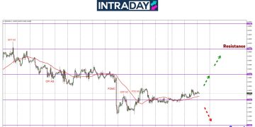 EUR/USD Mendatar Di Zon $1.0400 Sepanjang Minggu Lalu