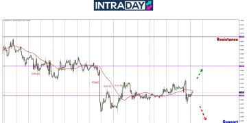 Cubaan EUR/USD Mendaki Gagal, Harga Junam Semula Ke Bawah $1.0400