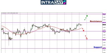 EUR/USD Hampiri Resistance $1.0600, Apa Bakal Terjadi Selepas NFP?