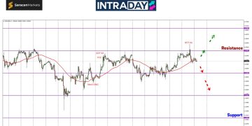 Reaksi NFP Bercampur, EUR/USD Gagal Pertahan Paras $1.0600