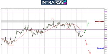 Ini Sebab GBP/USD Junam & Berisiko Tinggi Minggu Ini!
