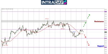 GBP/USD Lantun Ke $1.2700, Pulih Separuh Dari Kerugian Minggu Lalu