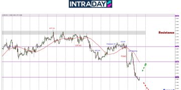 BOE ‘Dovish’ Selepas Kekalkan Kadar Faedah 4.75%, GBP/USD Sambung Terjun!