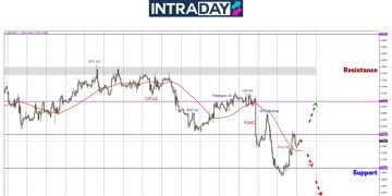 GBP/USD Melonjak 100 Pips Di Sesi Akhir Minggu Lalu!