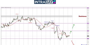 GBP/USD ‘Mengendur’ Semula, Tak Sambung Kenaikan Penutup Minggu Lepas