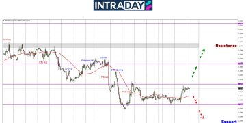 GBP/USD Melompat Di Penutup Minggu Lalu, Mampukah Atasi Rintangan $1.2600?