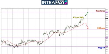 USD/CAD Terbang Ke Paras Tertinggi 4 Tahun!