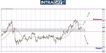 Analisis GOLD – Isyarat Bullish Tamat, Harga Emas Capai $2,720 Sebelum Terjun!