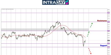Analisis GOLD – Emas Melingkup Ke $2,600 Gara-Gara FOMC!