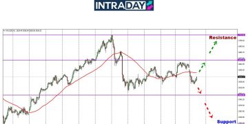 Analisis GOLD – Kenaikan Harga Emas Terbatas Bawah $2,670