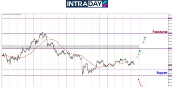 Analisis GOLD – Emas Kekal Mendatar, Tapi Jangan Susut Bawah $2,600!