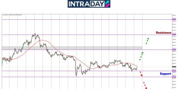 Analisis GOLD – Harga Emas ‘Landing’ Di Paras $2,600
