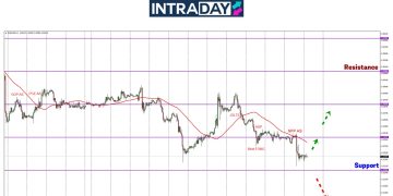 EUR/USD Terjun Terkena Penangan NFP!