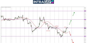 EUR/USD Melonjak Ke Paras Penting $1.0300, CPI AS Penentu Arah!