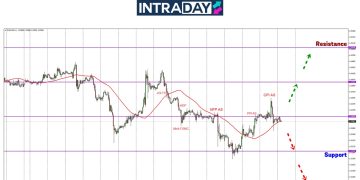 Tengok Apa Jadi Pada EUR/USD Lepas Keluar Data CPI!
