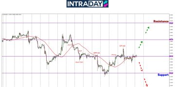 EUR/USD Tak Jadi Terjun, Harga Bertenggek Di Paras $1.0300