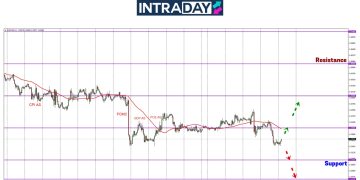 EUR/USD Lanjutkan Penurunan Lebih Rendah Di Pembukaan 2025