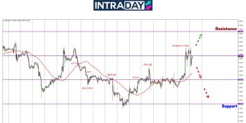 EUR/USD Melonjak Lebih 100 Pips Gara-Gara Trump!