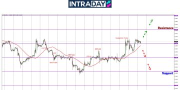 EUR/USD Mendatar Di Atas Zon $1.0400 Tunggu Petunjuk Dari Trump