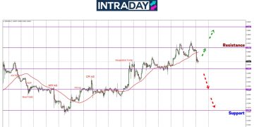 EUR/USD Beri Petanda Amaran Untuk Trader!