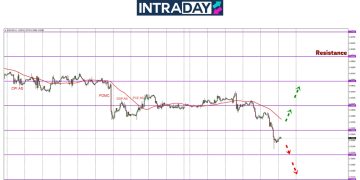 EUR/USD Menjunam Ke Paras Terendah Terbaru 3 Tahun!
